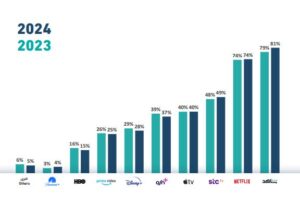 المنصات الرقمية