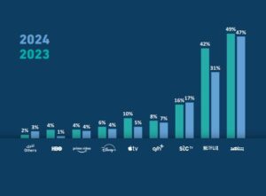 المنصات الرقمية