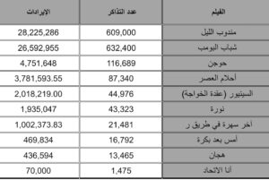 نتاج السينما السعودية 2024