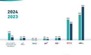 المنصات الرقمية