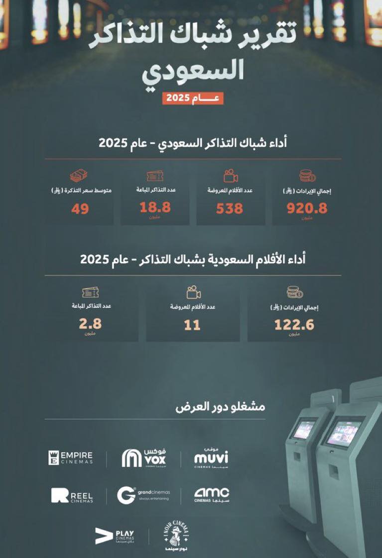 شباك التذاكر السعودي 2025